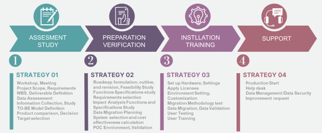 IMPLEMENTATION